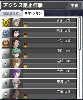 neo_zeon_rank.jpg